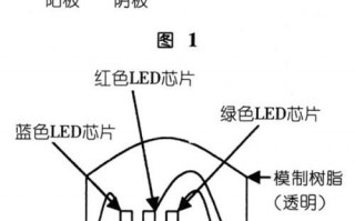 led灯组成配件名称_led灯元件名称