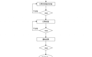 开一家灯具店流程