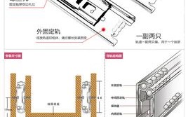 抽屉滑轨怎么上油 抽屉的滑道加什么油