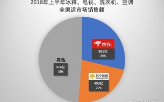  电器采购什么网站「采购电器的渠道有哪些」