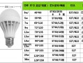 led灯杯多大瓦（led灯都是多少w的灯珠）