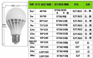 led灯杯多大瓦（led灯都是多少w的灯珠）