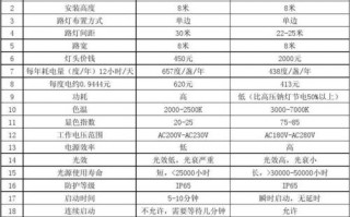 钠灯的优缺点 钠灯和led灯寿命