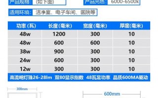 led净化灯品牌排行