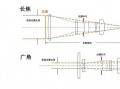  镜头焦距角度示意图「镜头焦距图解」