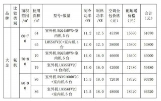 清中央空调多少钱,中央空调 多少钱 