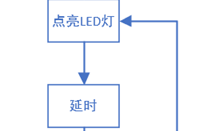 如何让led灯闪烁编程-闪烁的led灯编程