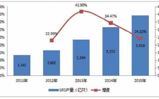 中国生产多少led灯_中国led灯生产基地