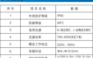 河北防水防尘led灯,防水防尘灯套什么定额 