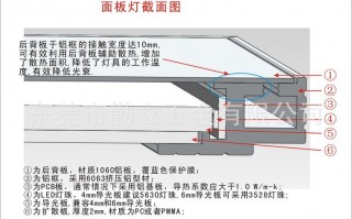  led灯板外观要求「led灯板构造」