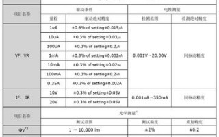  贴片led灯性能测试「贴片led灯性能测试标准」