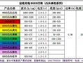 国内led灯珠品牌