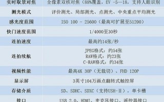 r5镜头怎么选择