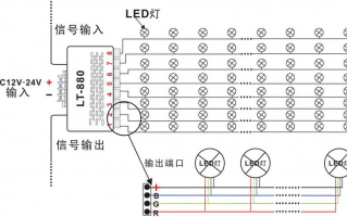 led灯解码怎么解,led灯解码器的作用 