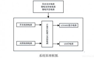  修改位移点亮led灯「用移位指令设计一个路灯照明系统的控制程序」