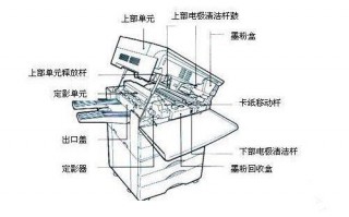 复印机里有什么主要部件