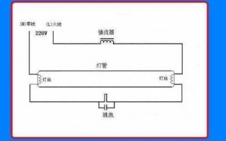 led灯管如何点亮灯,led灯管的接法视频 