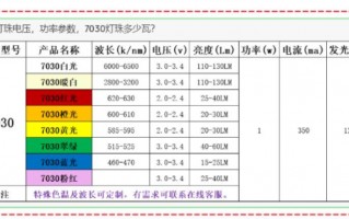 led灯珠7030 led灯珠5370参数