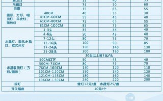 广州灯具安装多少钱（安装灯具收费标准）