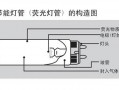 led灯亮度调整 怎样调节led灯亮度