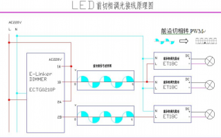 led灯光调试教程