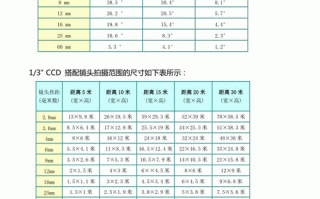 转接镜头换算公式-转接镜头换算