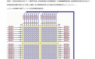 led点阵灯驱动芯片（点阵led灯例程）