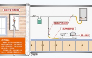 厨房不通燃气装什么阀门