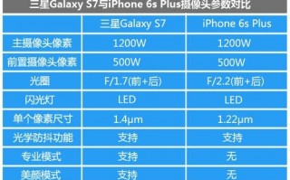 6s镜头什么材料_6sp镜头参数