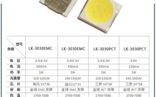 led印刷固化灯珠,led光固化光源使用说明 