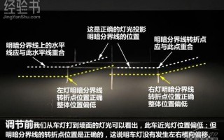 汽车led灯调光技巧_汽车led灯光调节