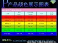 led灯颜色的变化_led灯颜色顺序更改图