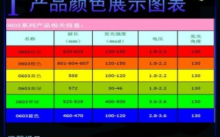 led灯颜色的变化_led灯颜色顺序更改图