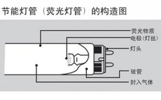 led灯能量转换方式（led灯能量转换方式是什么）