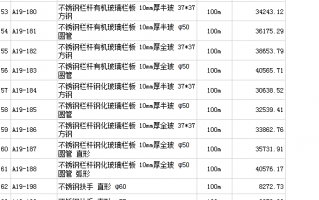 不锈钢平台套什么定额 不锈钢平台多少钱一平方