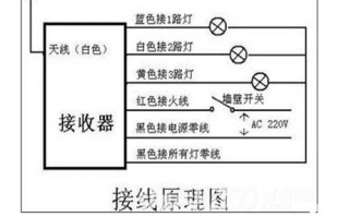 带遥控开关led灯怎么接线