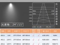 单头斗胆灯参数 斗胆灯单头led