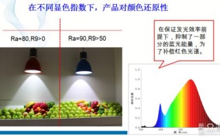 优质高显指led灯,led高显指有什么区别 