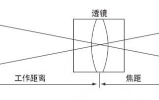 tlens镜头原理,trioplan镜头 