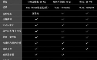 gopro镜头参数6,gopro的镜头是多少焦段 