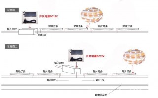 彩色的led灯带,彩色led灯带怎么接线 