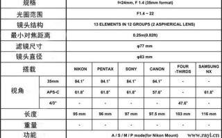 A卡口24mm镜头_镜头卡口直径一览表