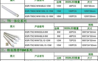  照明lED灯板批发「led灯批发价格表」