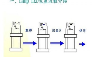 led灯珠生产工艺流程视频 led灯珠烘烤流程