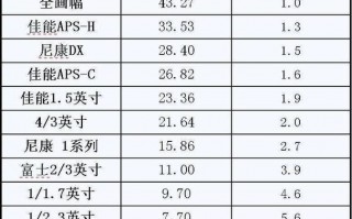 aps画幅标准镜头_aps画幅标准镜头是多少