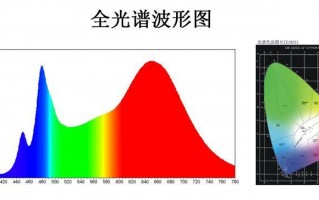  led灯的激光等级「led 激光」