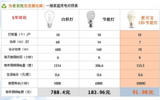 led节能灯型号