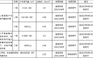 一罐气多少立方米-一罐气是多少钱一个