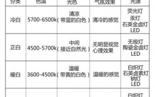 led灯名字的由来和寓意 led灯名字的由来