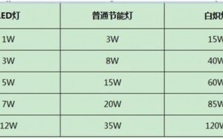 55wled灯一天多少度电-55瓦led灯耗电